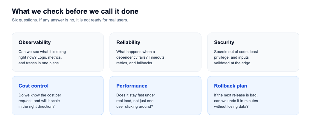Six production readiness pillars: observability, reliability, security, cost control, performance, and a rollback plan